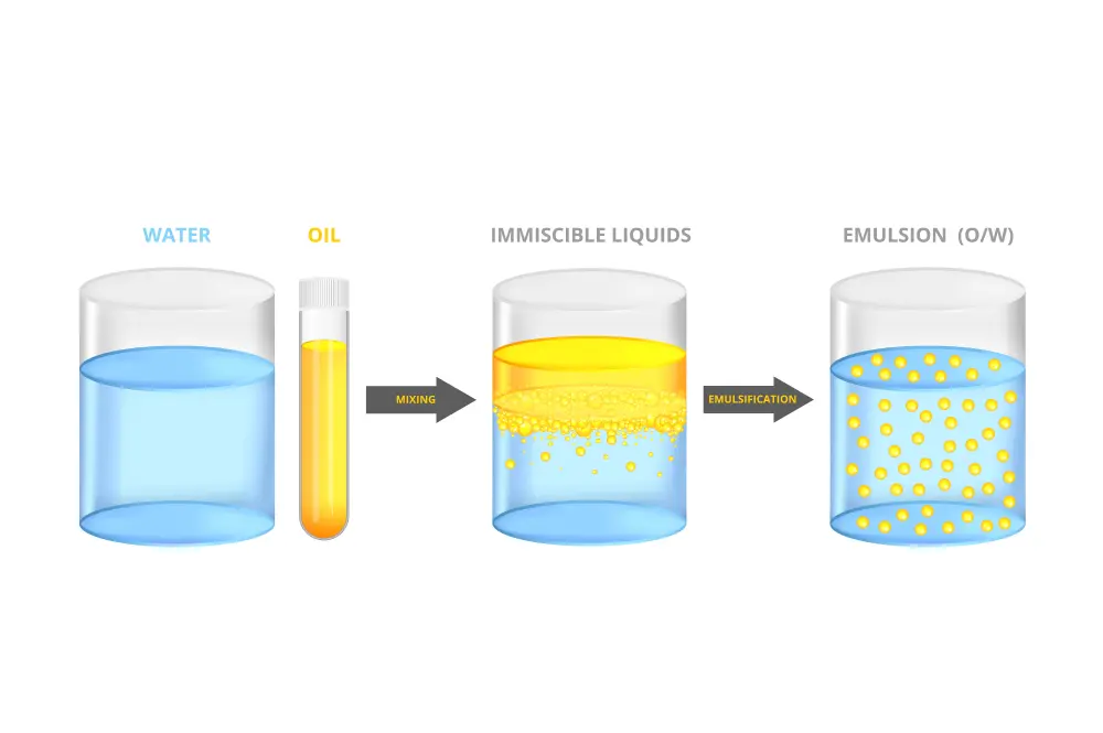 สูตร-Emulsion-in-Water